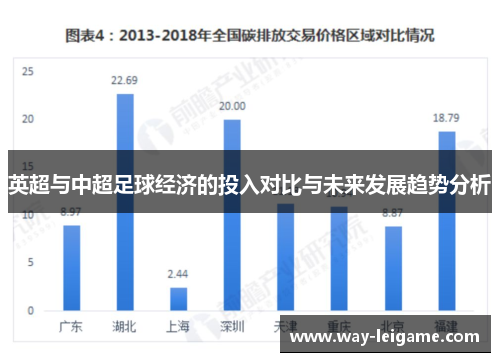 英超与中超足球经济的投入对比与未来发展趋势分析