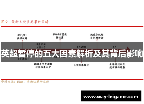 英超暂停的五大因素解析及其背后影响