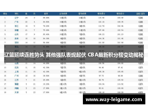 辽篮延续连胜势头 其他强队表现起伏 CBA最新积分榜变动揭秘