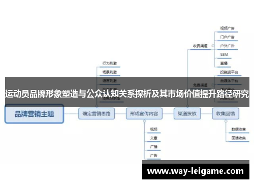 运动员品牌形象塑造与公众认知关系探析及其市场价值提升路径研究 运动员品牌形象塑造与公众认知关系探析及其市场价值提升路径研究