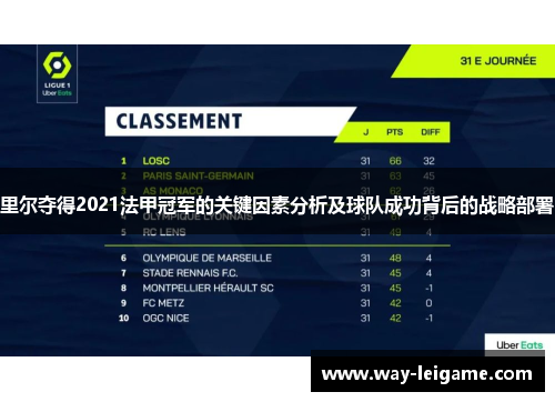 里尔夺得2021法甲冠军的关键因素分析及球队成功背后的战略部署