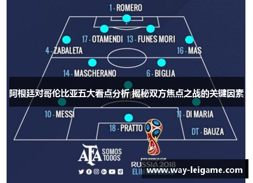 阿根廷对哥伦比亚五大看点分析 揭秘双方焦点之战的关键因素