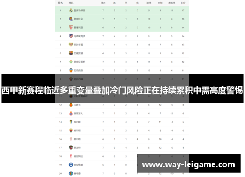 西甲新赛程临近多重变量叠加冷门风险正在持续累积中需高度警惕