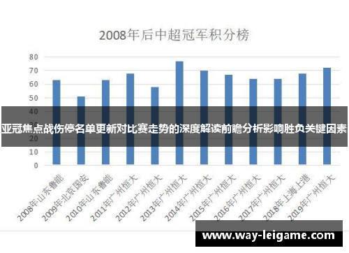亚冠焦点战伤停名单更新对比赛走势的深度解读前瞻分析影响胜负关键因素